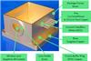 HHL Package, 2Pin Package, TO3 8pin, TO259 package, To258 package with fiber snout for high power laser diode